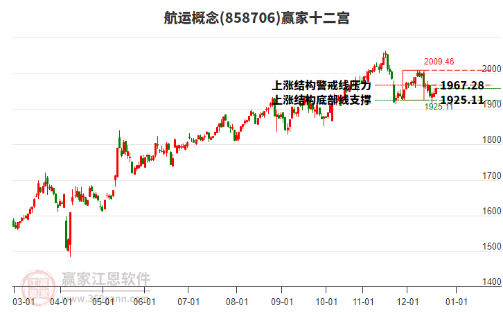 858706航运赢家十二宫工具 858706航运赢家十二宫工具