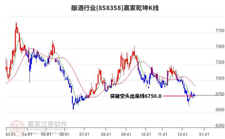 858358釀酒贏家乾坤K線工具