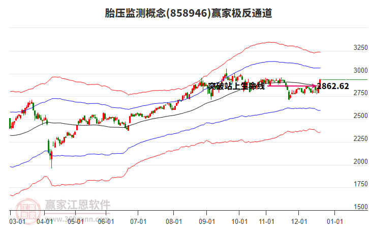 858946胎壓監(jiān)測贏家極反通道工具