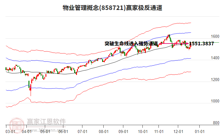 858721物業(yè)管理贏家極反通道工具