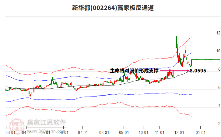 002264新華都贏家極反通道工具