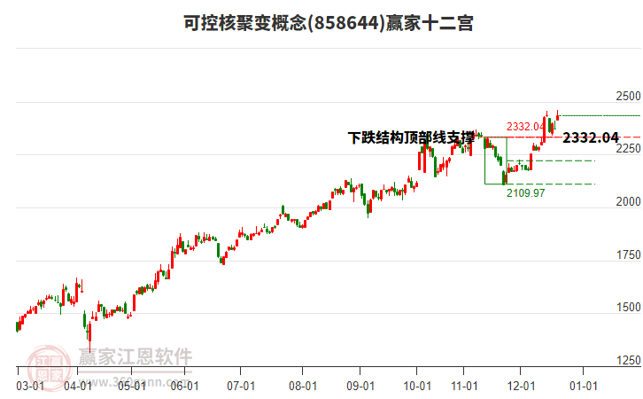 858644可控核聚變贏家十二宮工具