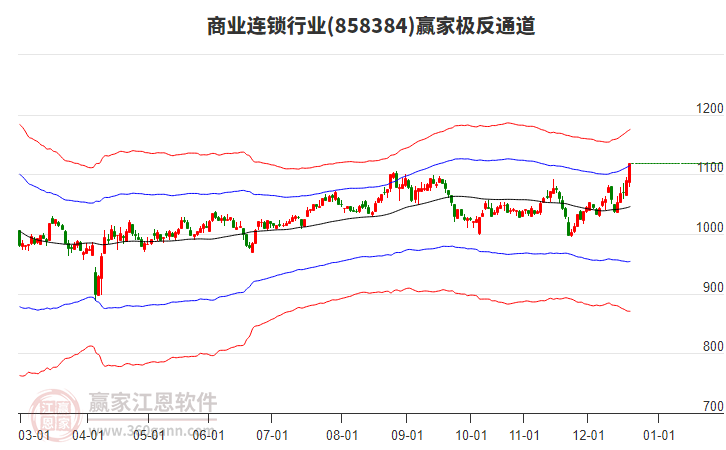 858384商業(yè)連鎖贏家極反通道工具 858384商業(yè)連鎖贏家極反通道工具
