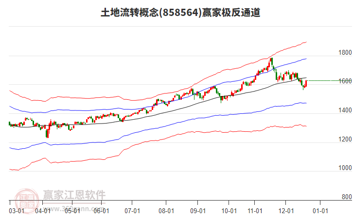 858564土地流轉(zhuǎn)贏家極反通道工具