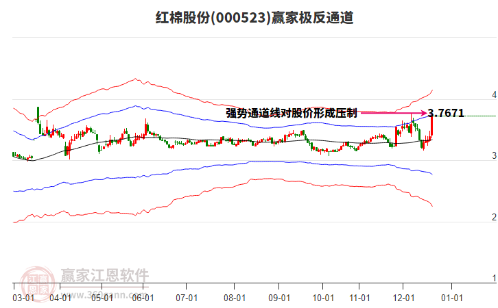 000523紅棉股份贏家極反通道工具