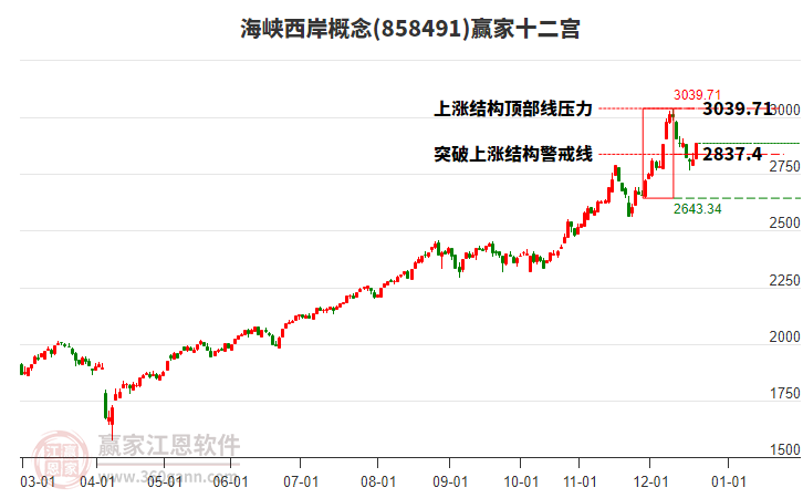 858491海峽西岸贏家十二宮工具 858491海峽西岸贏家十二宮工具