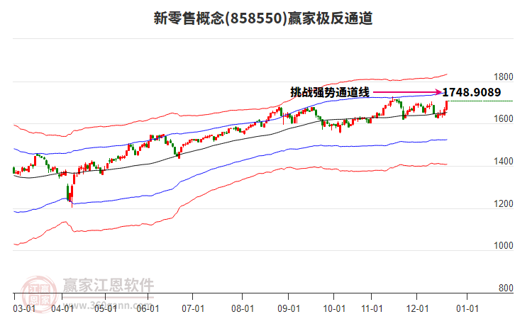 858550新零售贏家極反通道工具