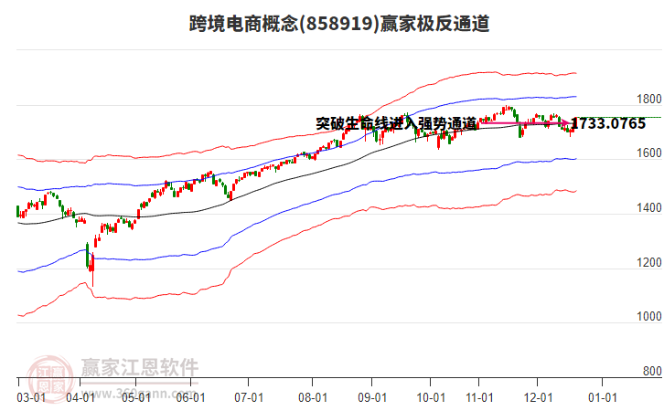 858919跨境電商贏家極反通道工具