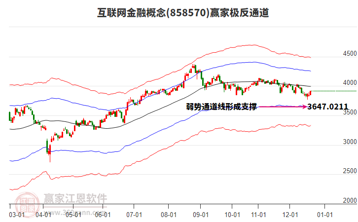 858570互聯(lián)網(wǎng)金融贏家極反通道工具