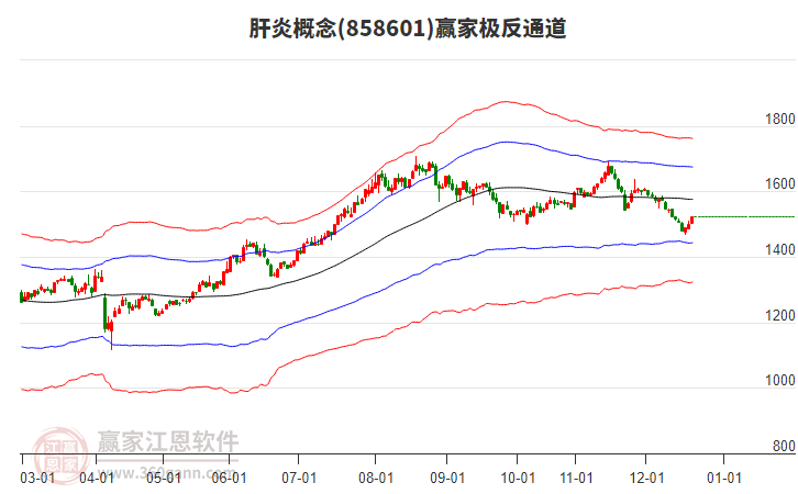 858601肝炎贏家極反通道工具