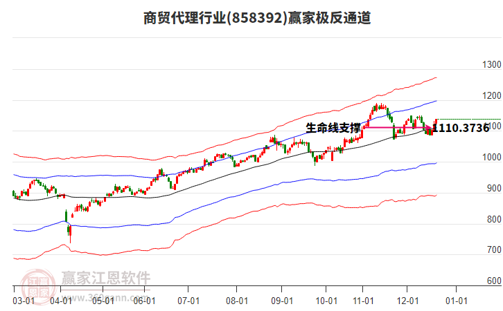 858392商貿(mào)代理贏家極反通道工具