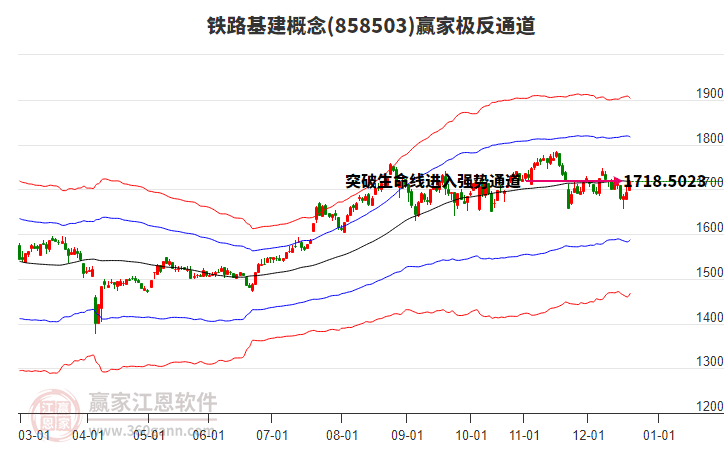 858503鐵路基建贏家極反通道工具