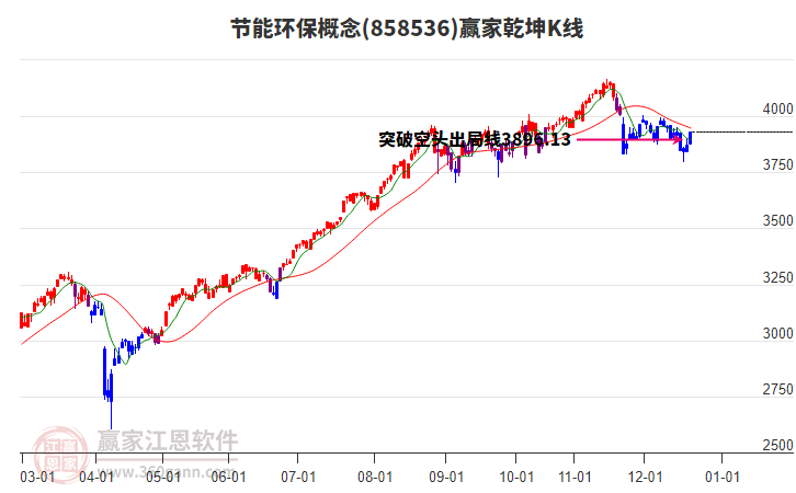 858536節(jié)能環(huán)保贏家乾坤K線工具