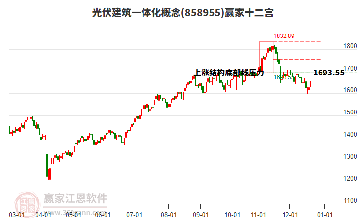 858955光伏建筑一體化贏家十二宮工具