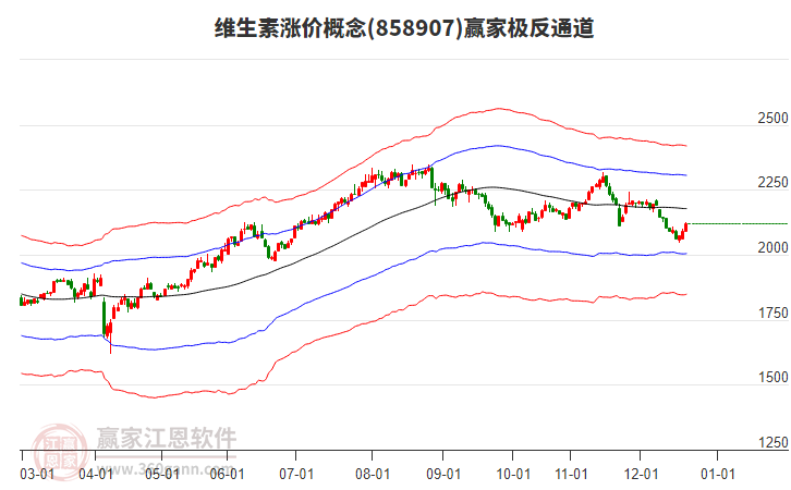 858907維生素漲價贏家極反通道工具 858907維生素漲價贏家極反通道工具