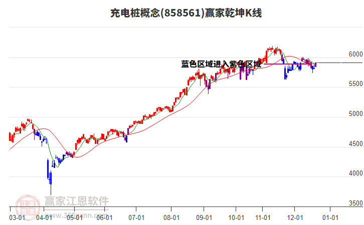 858561充電樁贏家乾坤K線工具