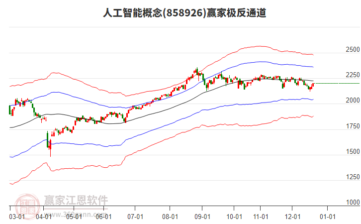 人工智能 人工智能