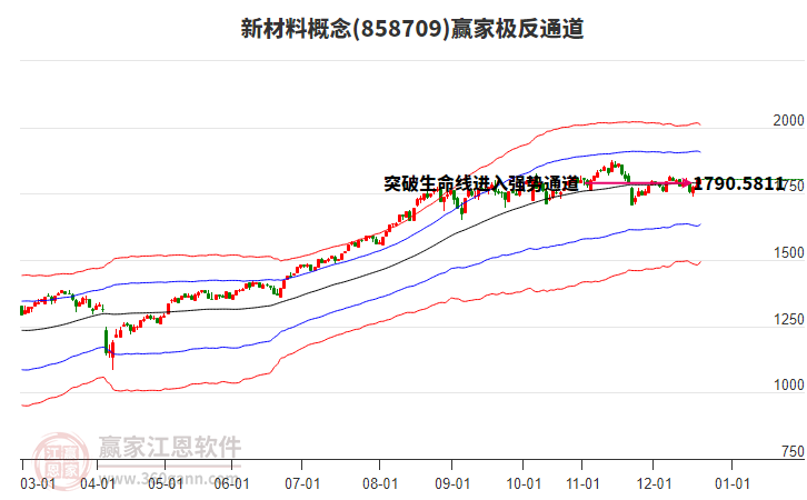 858709新材料贏家極反通道工具
