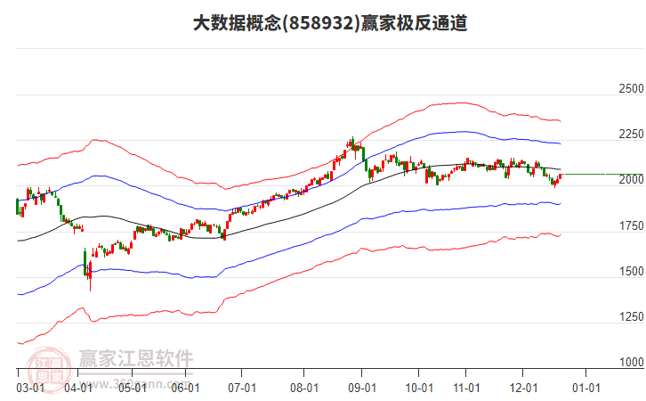 858932大數(shù)據(jù)贏家極反通道工具 858932大數(shù)據(jù)贏家極反通道工具