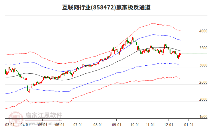 858472互聯(lián)網(wǎng)贏家極反通道工具 858472互聯(lián)網(wǎng)贏家極反通道工具