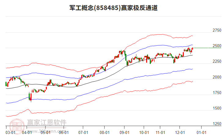 858485軍工贏家極反通道工具 858485軍工贏家極反通道工具