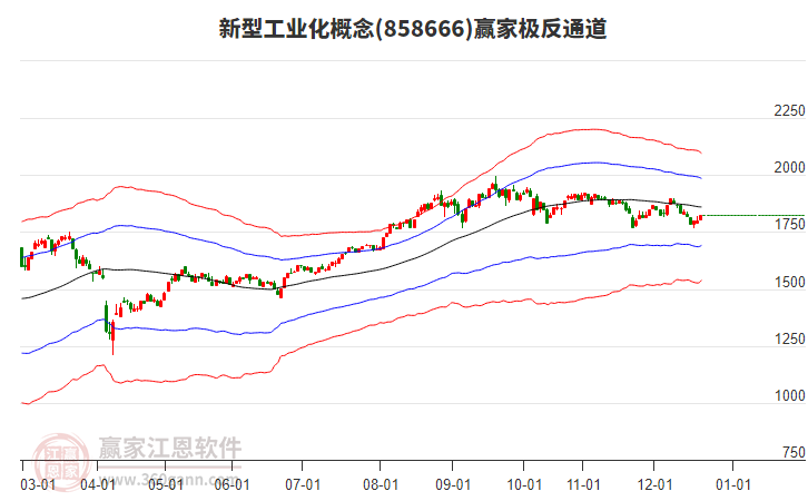 858666新型工業(yè)化贏家極反通道工具