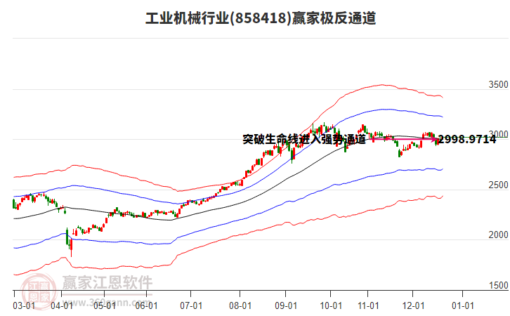 858418工業(yè)機(jī)械贏家極反通道工具 858418工業(yè)機(jī)械贏家極反通道工具