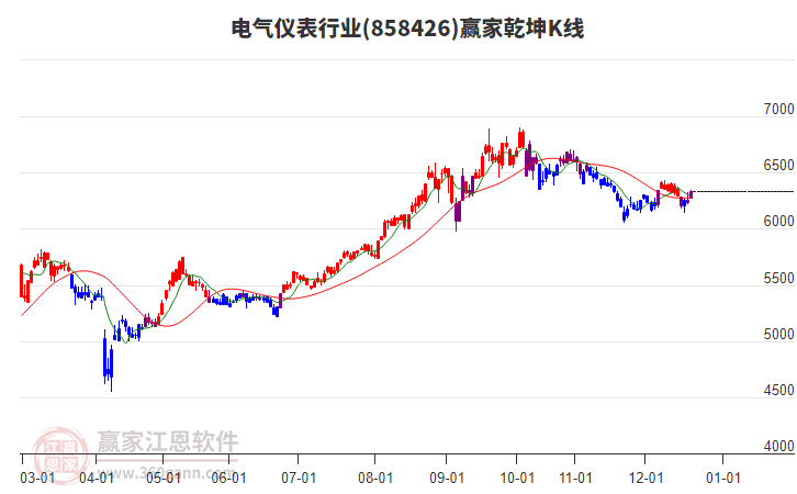 858426電氣儀表贏家乾坤K線工具 858426電氣儀表贏家乾坤K線工具