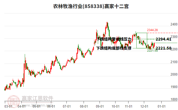 858338農(nóng)林牧漁贏家十二宮工具 858338農(nóng)林牧漁贏家十二宮工具