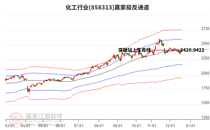 858313化工贏家極反通道工具 858313化工贏家極反通道工具
