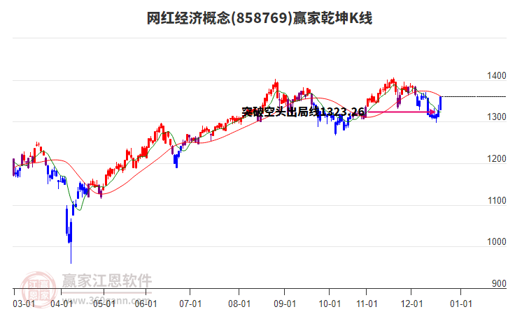 858769網(wǎng)紅經(jīng)濟贏家乾坤K線工具 858769網(wǎng)紅經(jīng)濟贏家乾坤K線工具