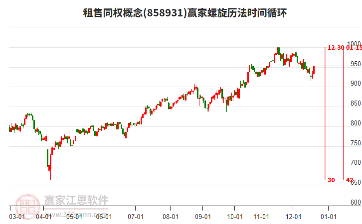 租售同權(quán)概念螺旋歷法時間循環(huán)工具