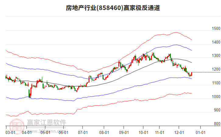 858460房地產(chǎn)贏家極反通道工具 858460房地產(chǎn)贏家極反通道工具