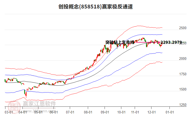 858518創(chuàng)投贏家極反通道工具 858518創(chuàng)投贏家極反通道工具