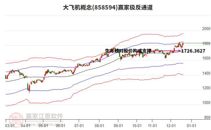 858594大飛機(jī)贏家極反通道工具