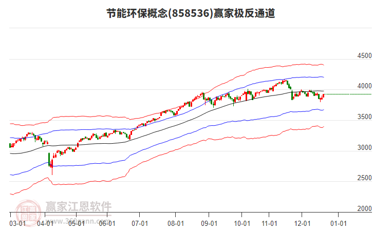 858536節(jié)能環(huán)保贏家極反通道工具 858536節(jié)能環(huán)保贏家極反通道工具