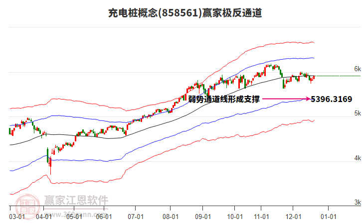 858561充電樁贏家極反通道工具
