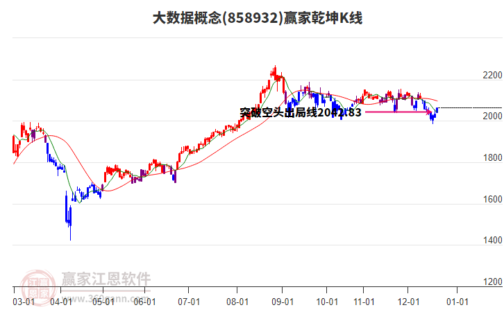 858932大數(shù)據(jù)贏家乾坤K線工具 858932大數(shù)據(jù)贏家乾坤K線工具