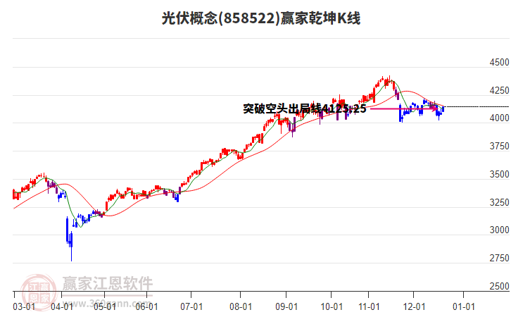 858522光伏贏家乾坤K線工具 858522光伏贏家乾坤K線工具