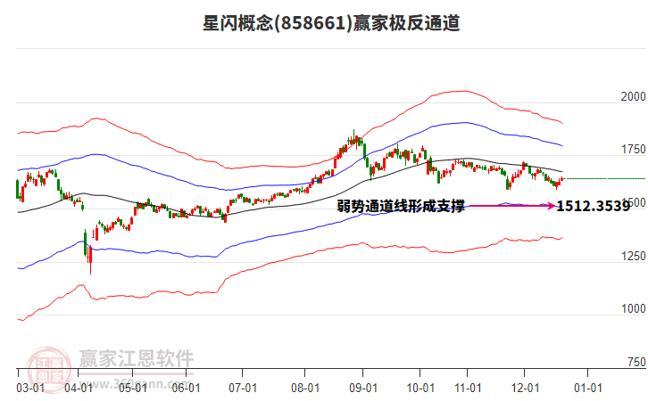 858661星閃贏家極反通道工具