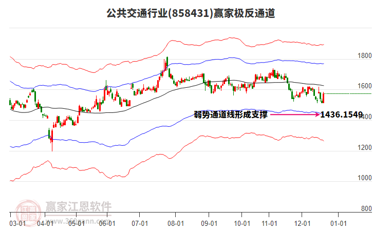 858431公共交通贏家極反通道工具 858431公共交通贏家極反通道工具