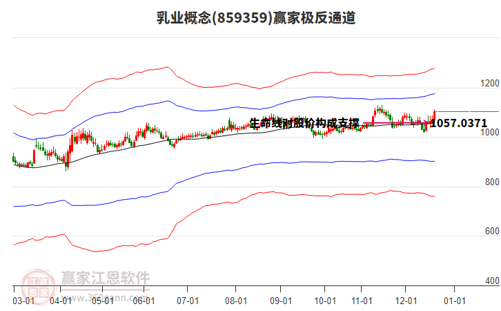 859359乳業(yè)贏家極反通道工具 859359乳業(yè)贏家極反通道工具