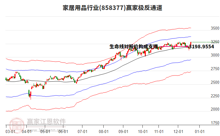 858377家居用品贏家極反通道工具