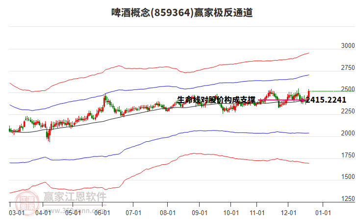 859364啤酒贏家極反通道工具