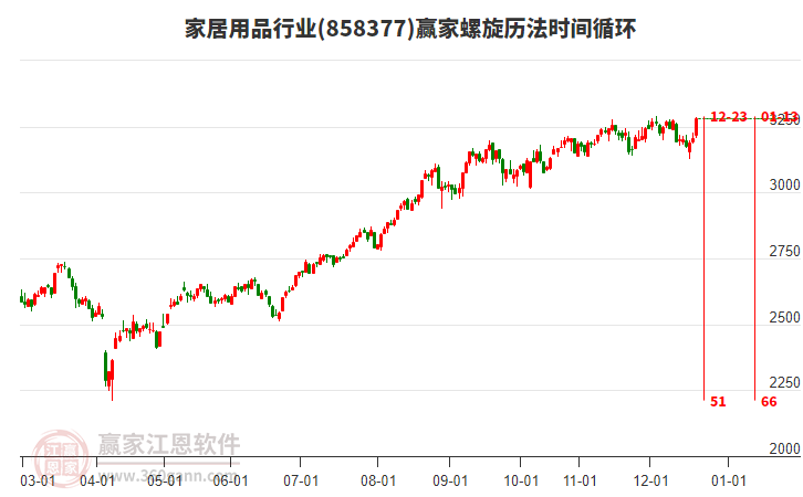 家居用品行業(yè)螺旋歷法時(shí)間循環(huán)工具