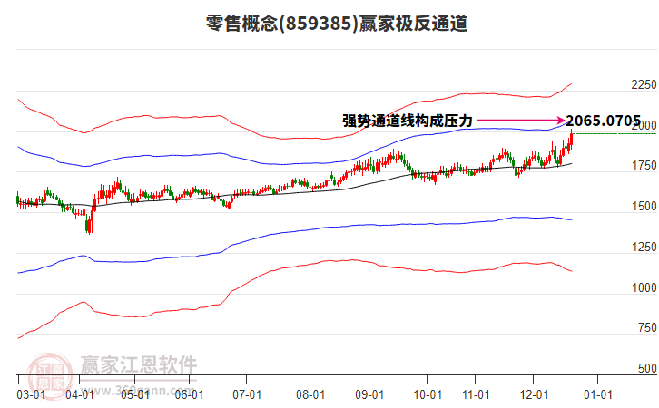 859385零售贏家極反通道工具 859385零售贏家極反通道工具