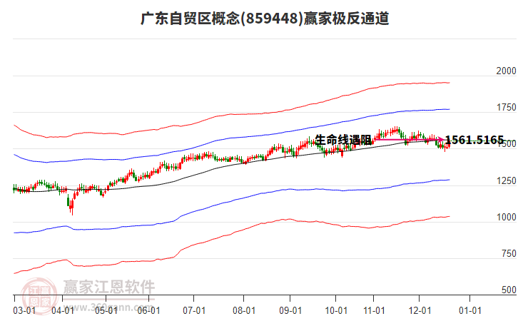 859448廣東自貿(mào)區(qū)贏家極反通道工具 859448廣東自貿(mào)區(qū)贏家極反通道工具