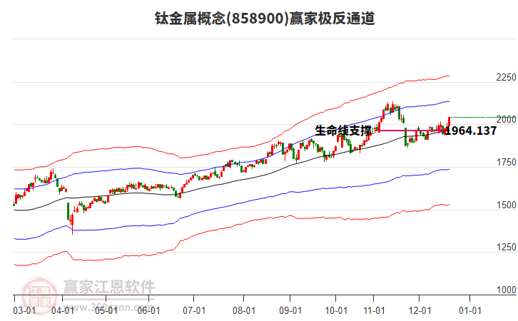 858900鈦金屬贏家極反通道工具 858900鈦金屬贏家極反通道工具