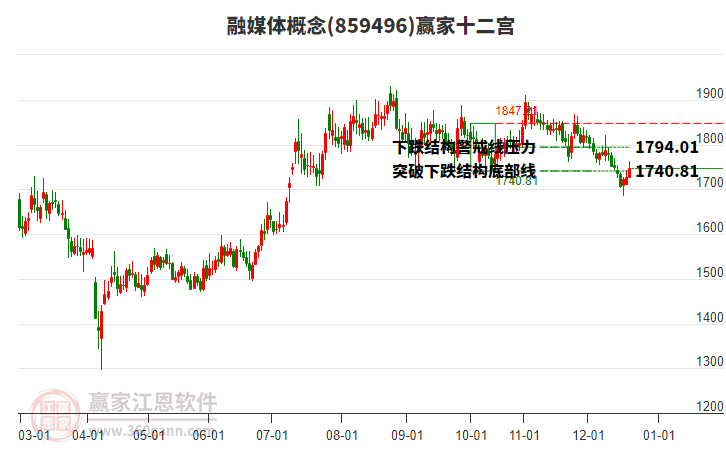 859496融媒體贏家十二宮工具