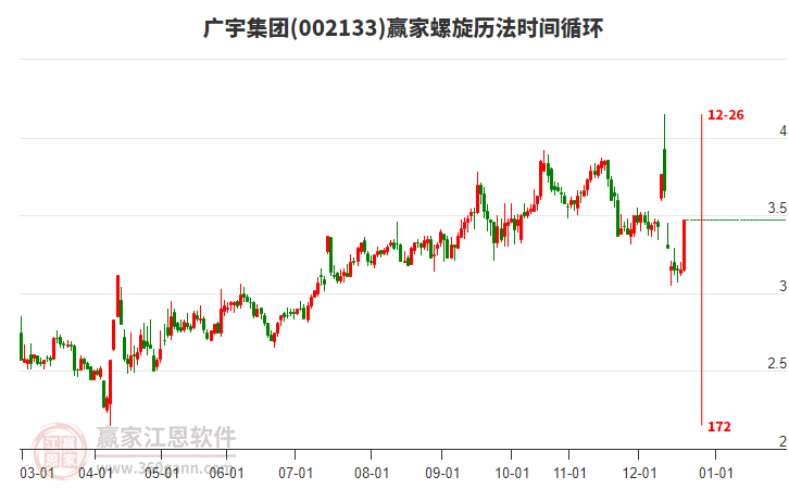 002133廣宇集團(tuán)螺旋歷法時(shí)間循環(huán)工具